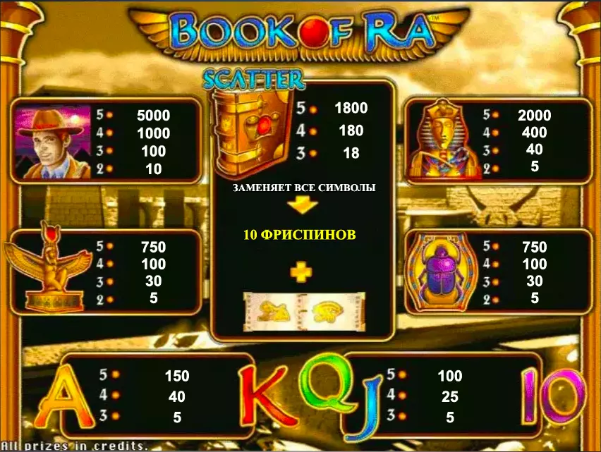 Book of Ra символы